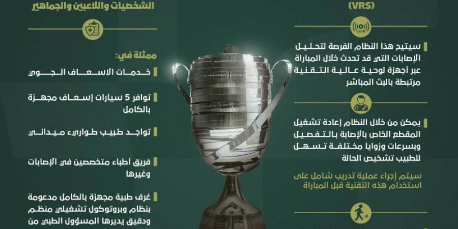اتحاد الكرة يُطلق مبادرة طبية رائدة في نهائي كأس رئيس الدولة - دليل الوطن